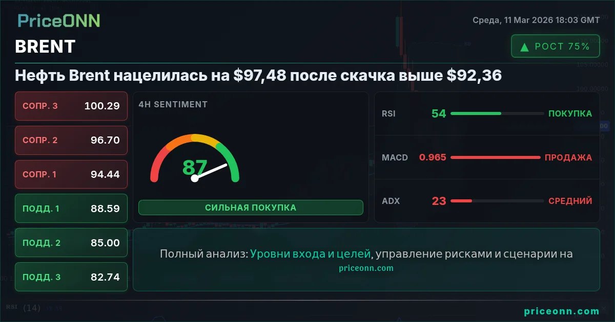BRENT Insight Card