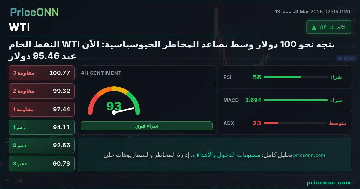 WTI Insight Card