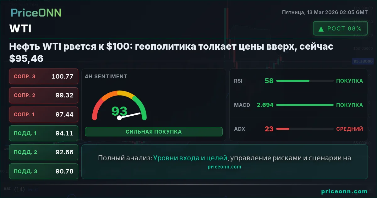 WTI Insight Card
