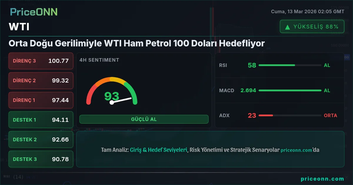 WTI Insight Card