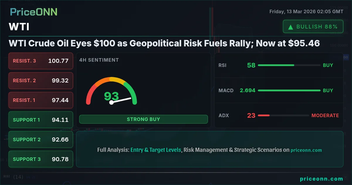 WTI Insight Card