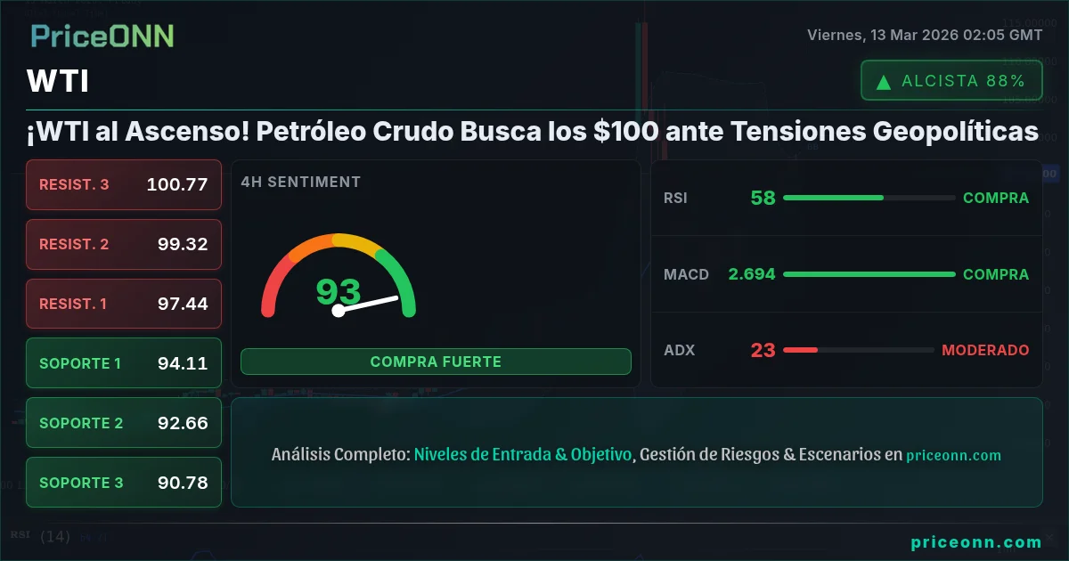WTI Insight Card