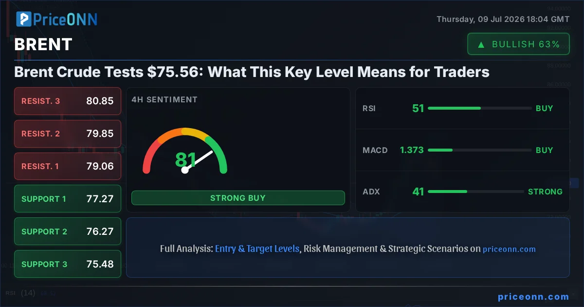 BRENT Insight Card