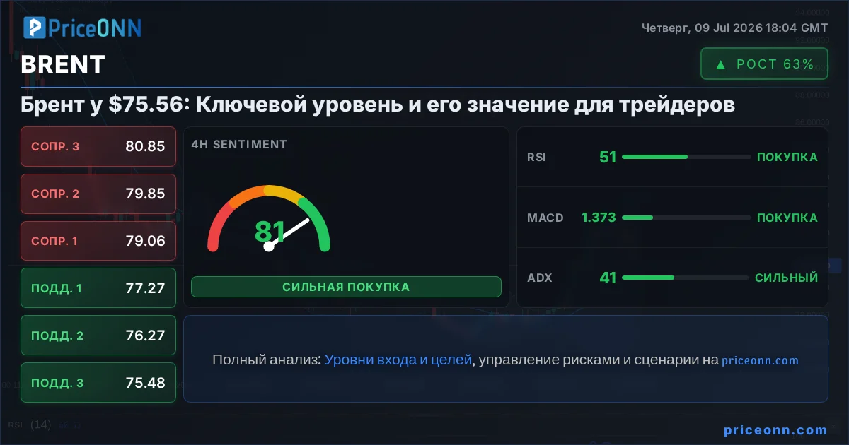 BRENT Insight Card