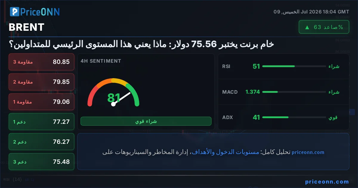 BRENT Insight Card