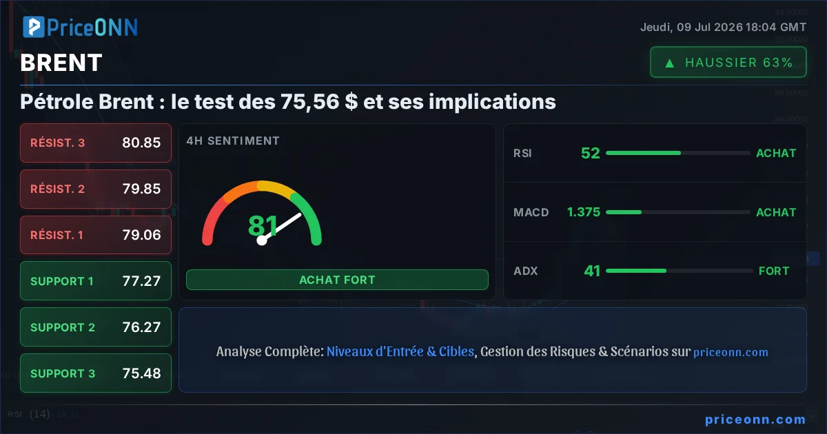 BRENT Insight Card
