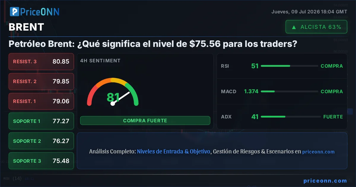 BRENT Análisis Técnico | PriceONN