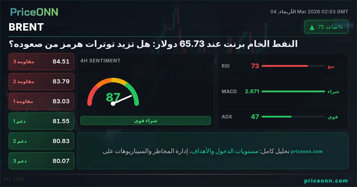 BRENT Insight Card