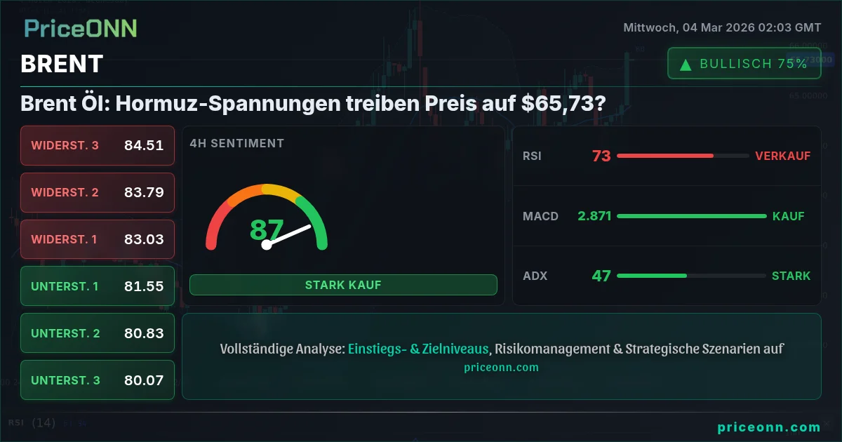 BRENT Insight Card