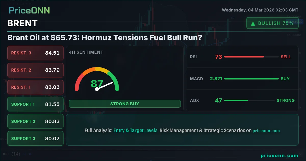 BRENT Insight Card