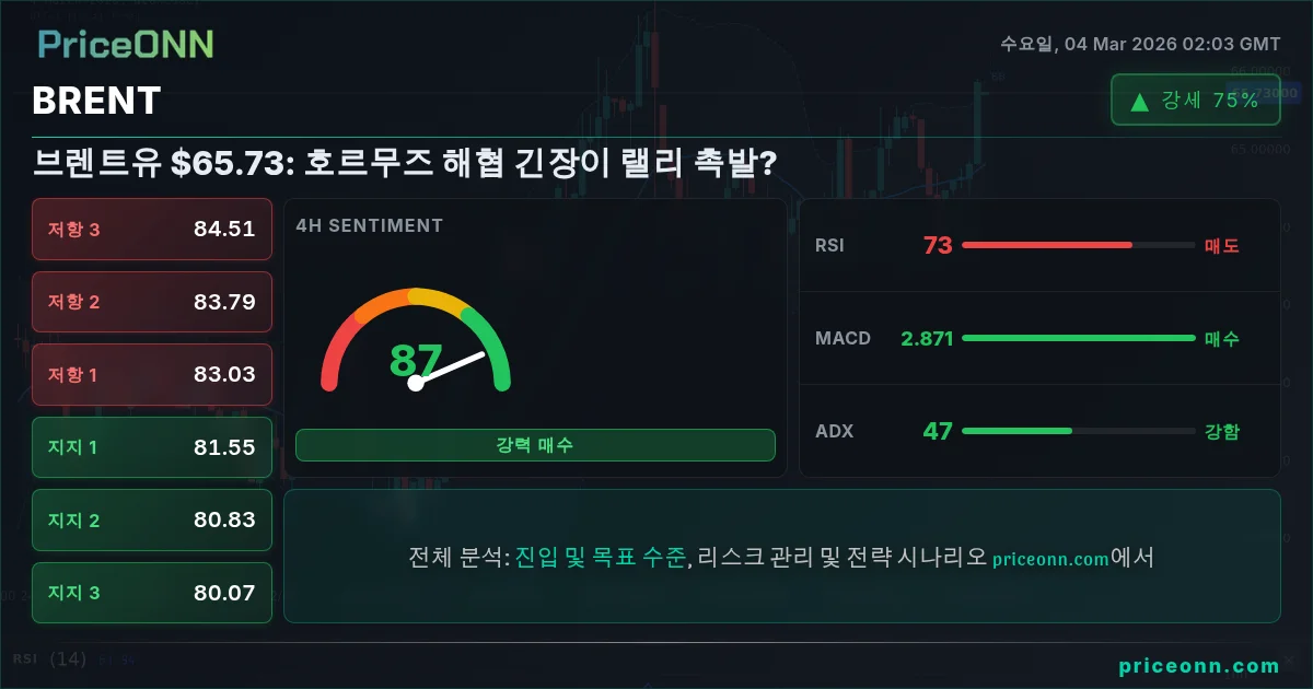 BRENT Insight Card