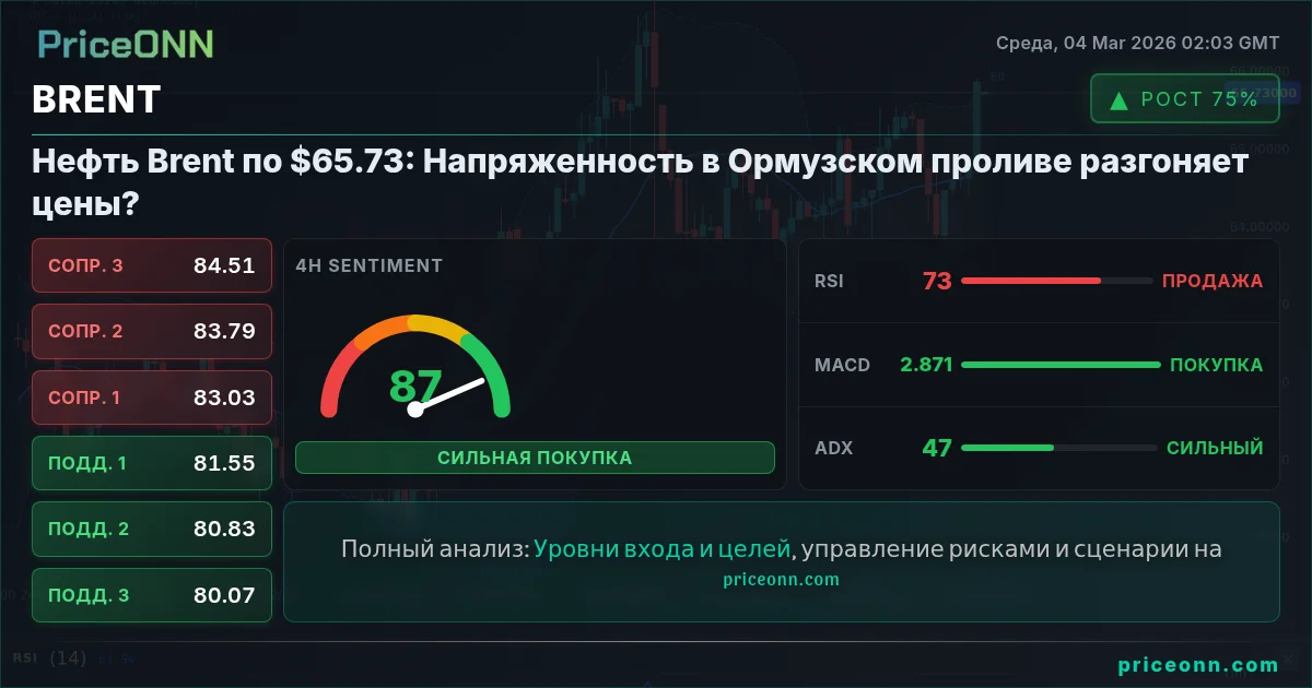 BRENT Insight Card