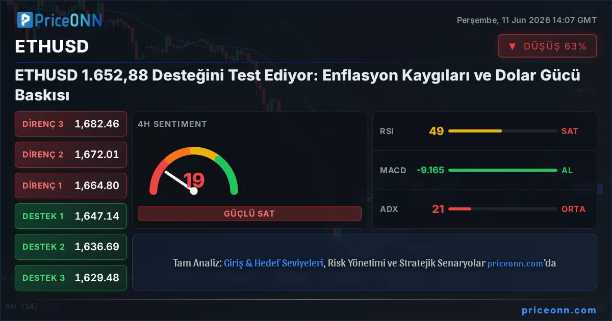 ETHUSD Insight Card