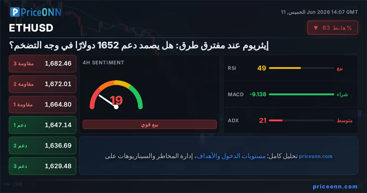 ETHUSD Insight Card