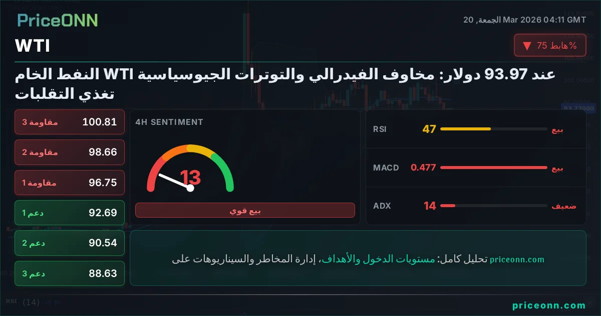 WTI التحليل الفني | PriceONN