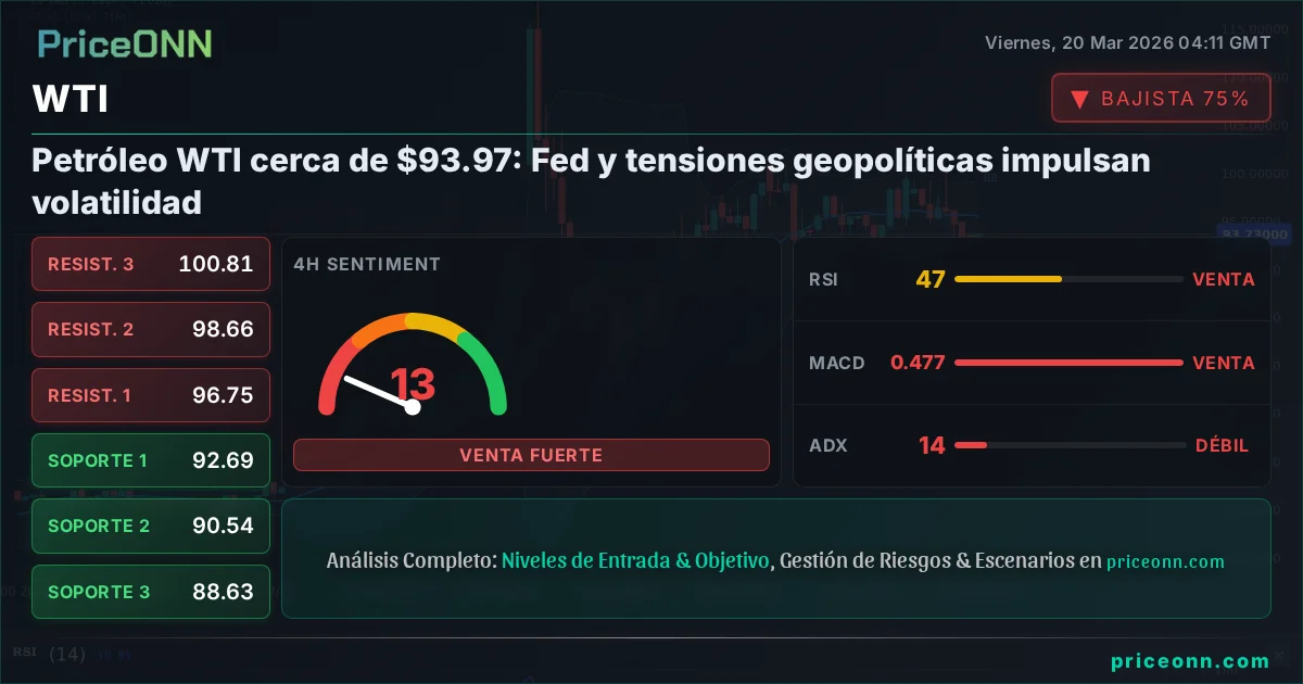 WTI Análisis Técnico | PriceONN