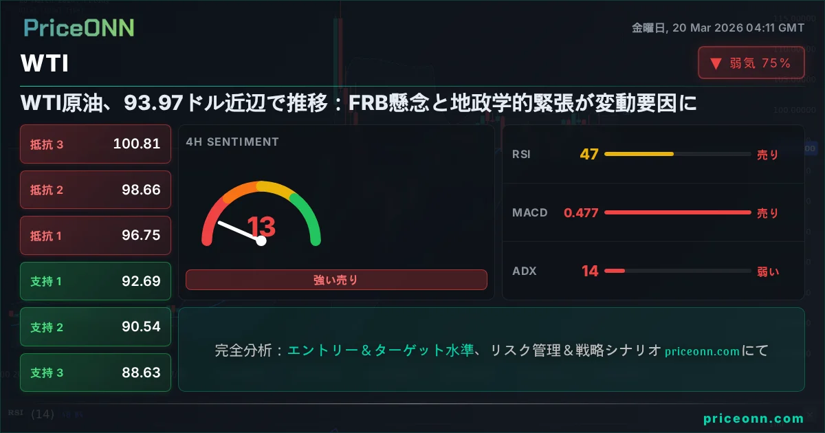 WTI テクニカル分析 | PriceONN
