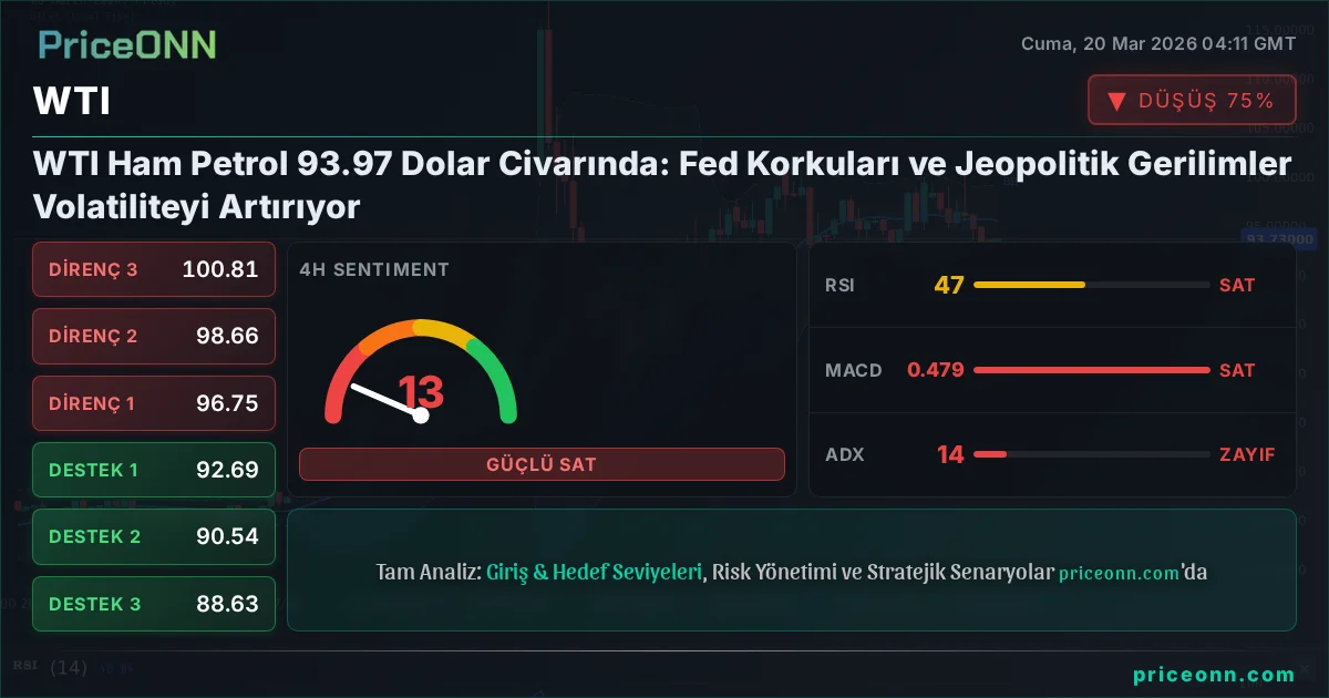 WTI Teknik Analiz | PriceONN