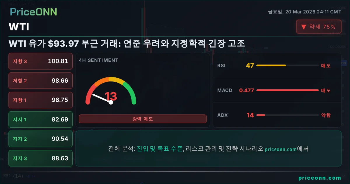 WTI 기술적 분석 | PriceONN