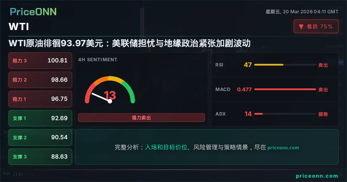 WTI 技术分析 | PriceONN