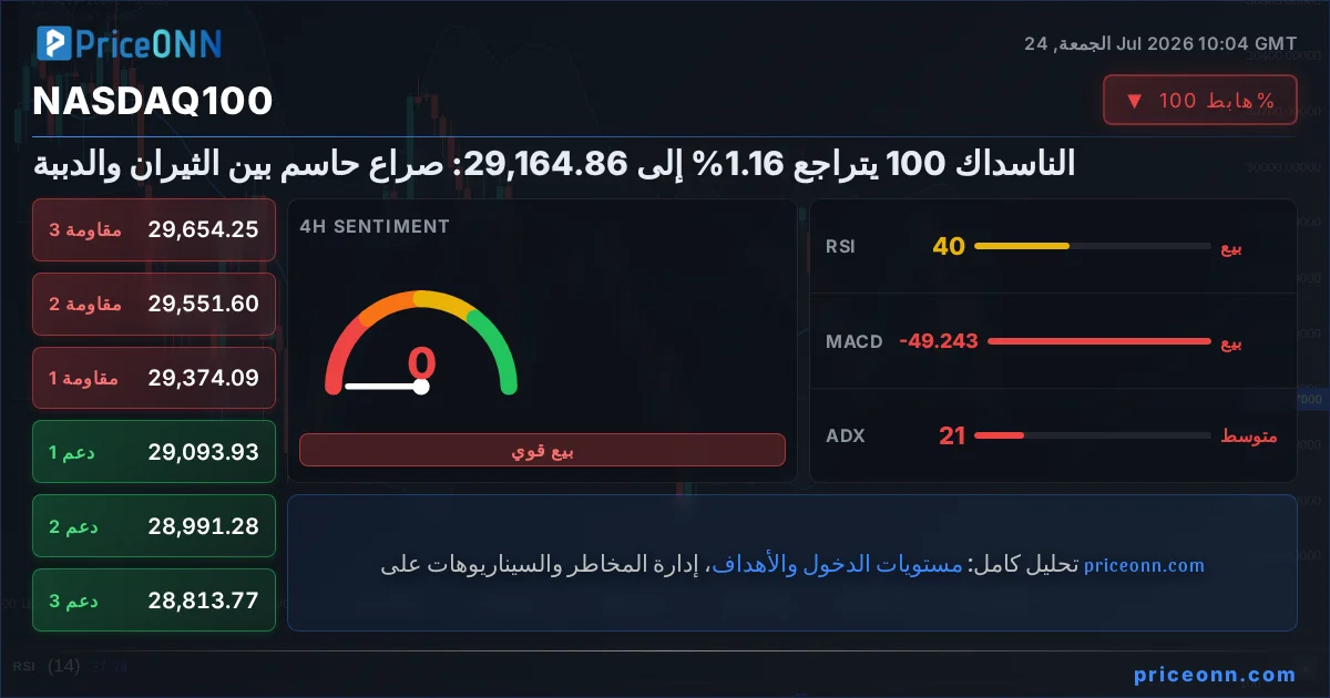 Nasdaq100 Insight Card