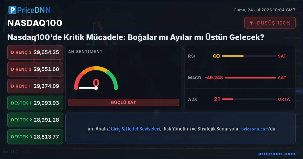 Nasdaq100 Insight Card