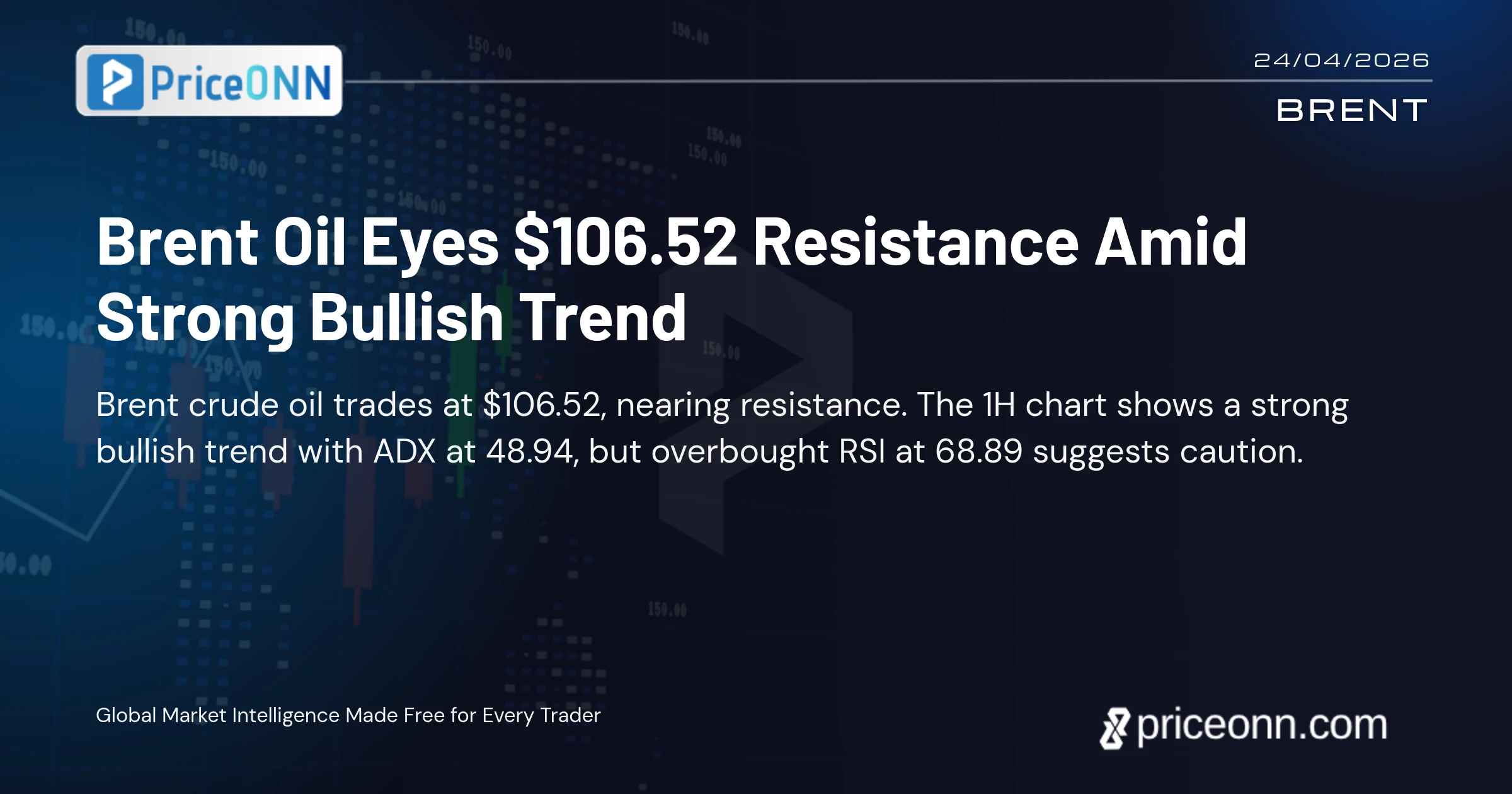 Brent Oil Eyes $106.52 Resistance Amid Strong Bullish Trend | PriceONN